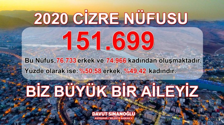 Yeni nüfus sayımına göre 151 bin 699 kişilik kocaman bir aile olduk.